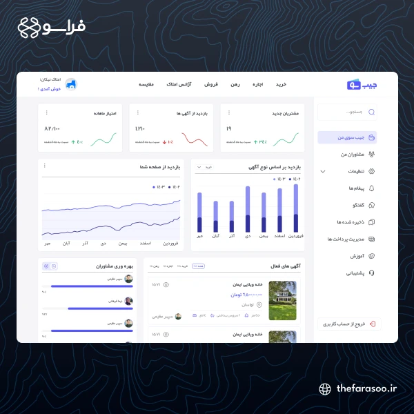 طراحی و توسعه پلتفرم جامع املاک
