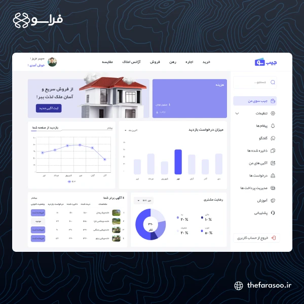 طراحی و توسعه پلتفرم جامع املاک