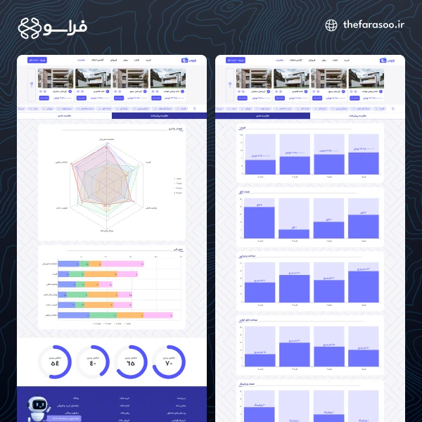 طراحی و توسعه پلتفرم جامع املاک