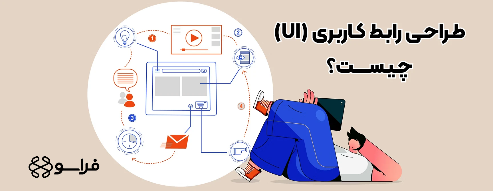 طراحی رابط کاربری (UI) چیست؟